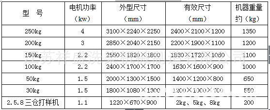成衣染色机