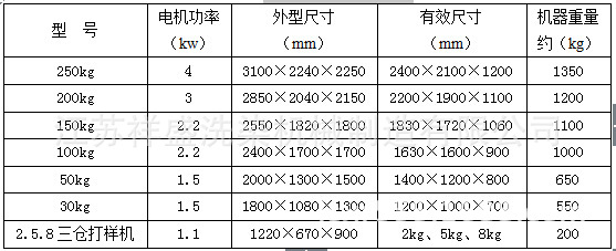 成衣染色机