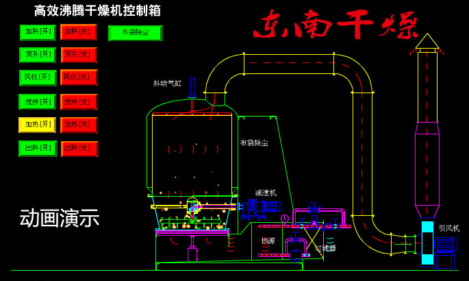 动画演示