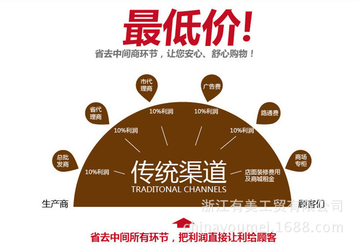 低价
