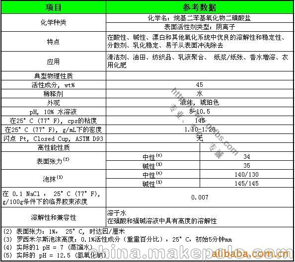 供应陶氏DOWFAX 2A1乳化剂 乳化剂 表面活性剂