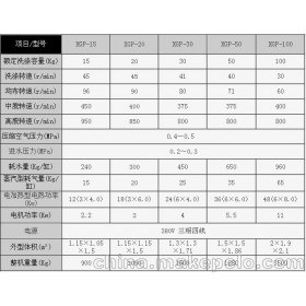 供应全自动水洗机、洗脱两用机,工厂洗脱机