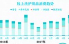 谁才是“洗具之王”？