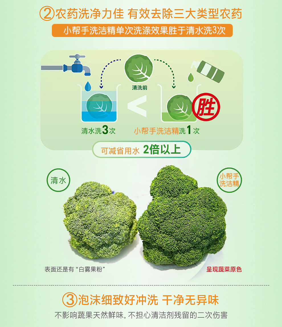 1308洗洁精详情5
