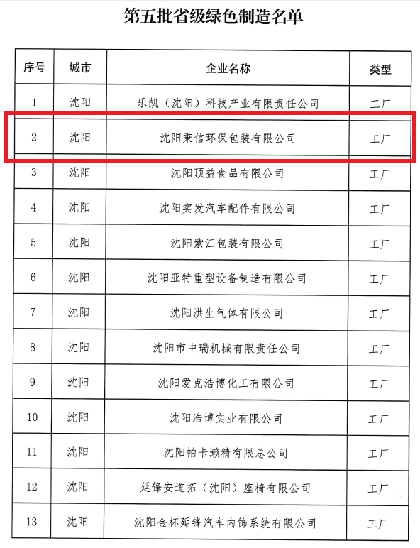 沈阳秉信环保包装有限公司成功通过省级绿色工厂认定_企业新闻_洗涤用品_中国洗涤用品行业信息网