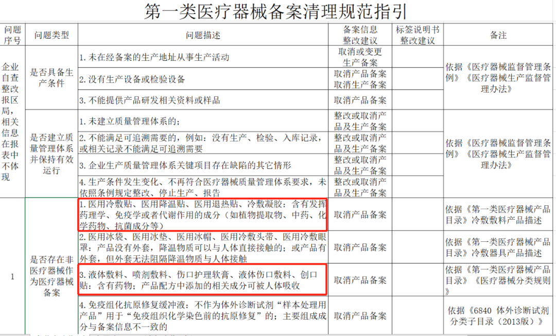 注销!整顿械字号_产业聚焦_洗涤用品_中国洗涤用品行业信息网