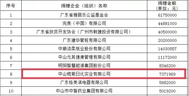 慈善|榄菊以爱之名“打卡”中山慈善万人行！_企业新闻_洗涤用品_中国洗涤用品行业信息网