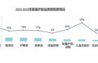 婴童护肤市场欣欣向荣，精细化育儿持续走高