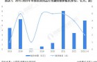 启示2023：中国洗涤用品行业投融资及兼并重组分析(附投融资汇总和兼并重组等)